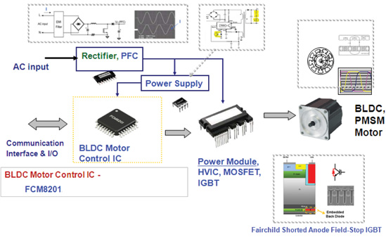 Motor control ICs
